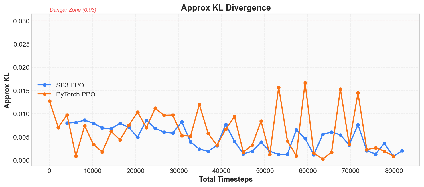 Approx KL 曲线