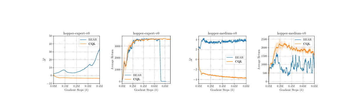 CQL Gap Curves