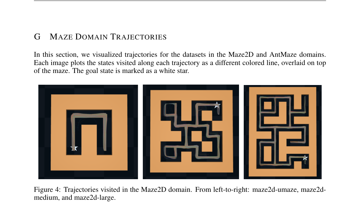 D4RL Maze Trajectories