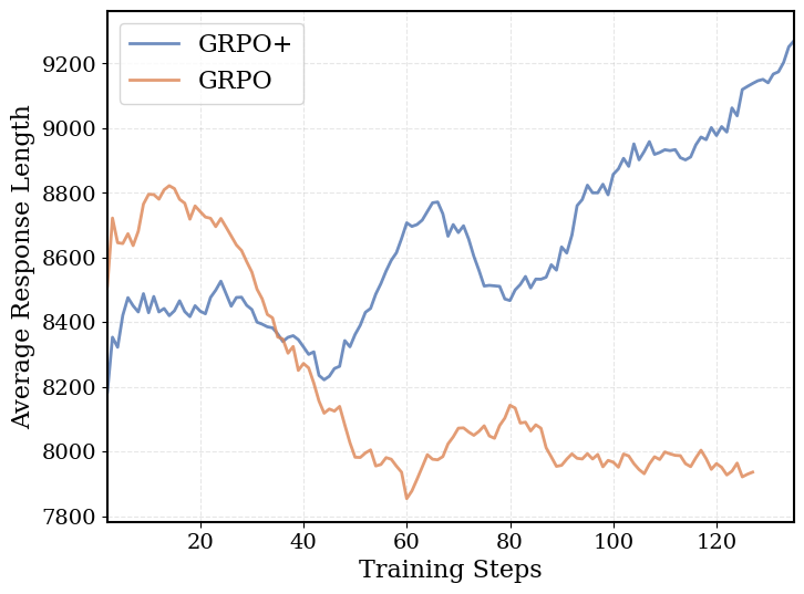 DeepCoder 训练管线：从数据采样到 sandbox 验证再到 GRPO 更新的完整流程