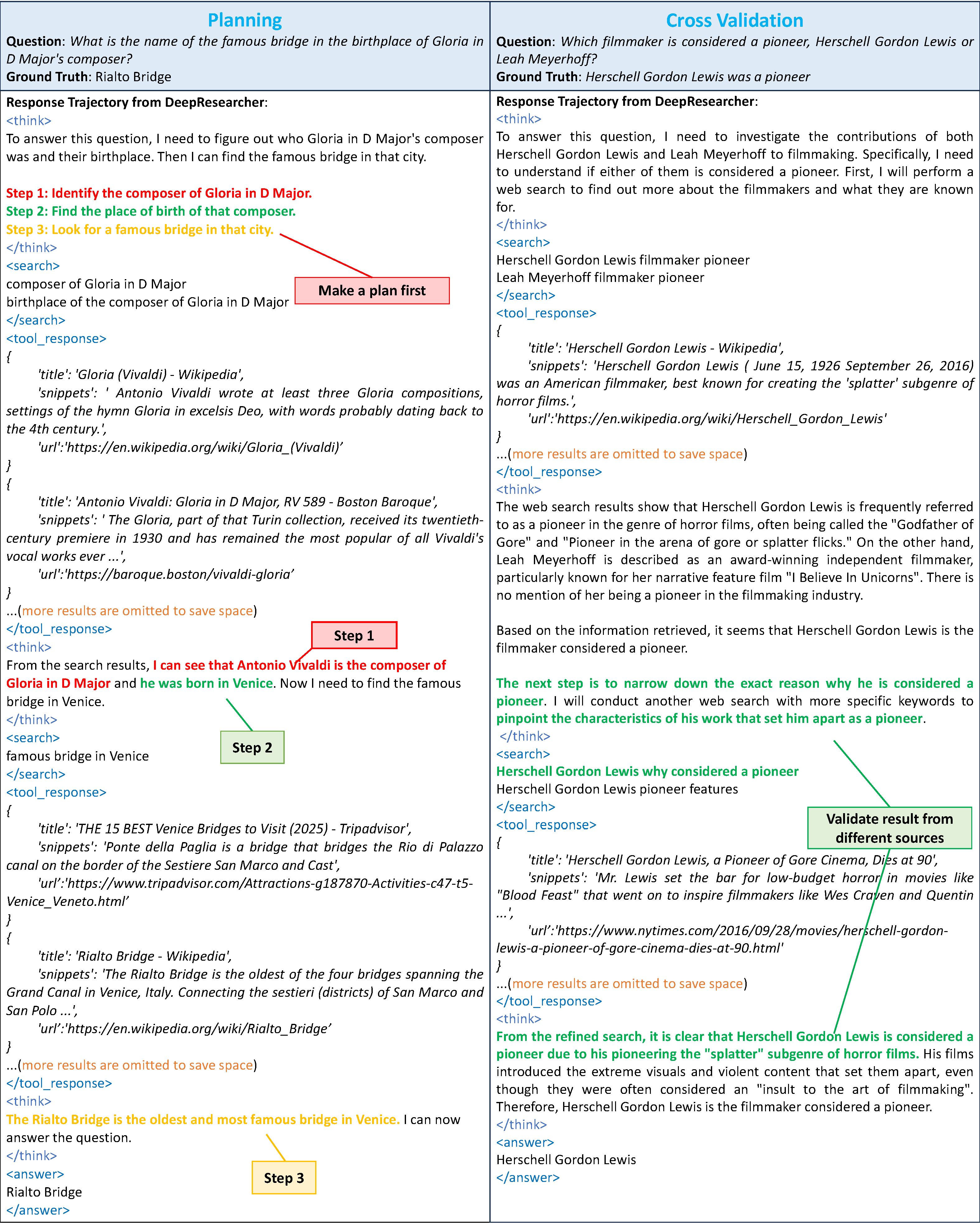 DeepResearcher RL 训练后涌现的规划、交叉验证和自我反思行为