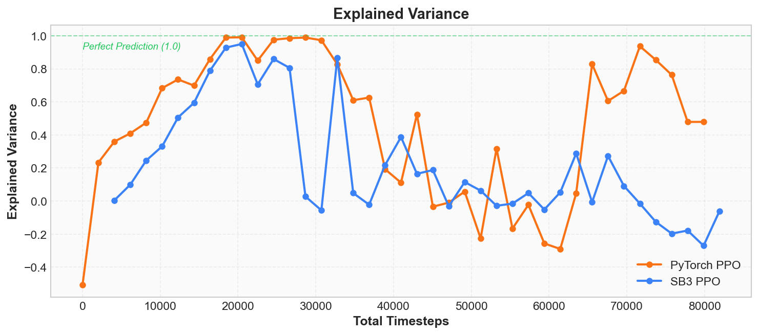 Explained Variance 曲线