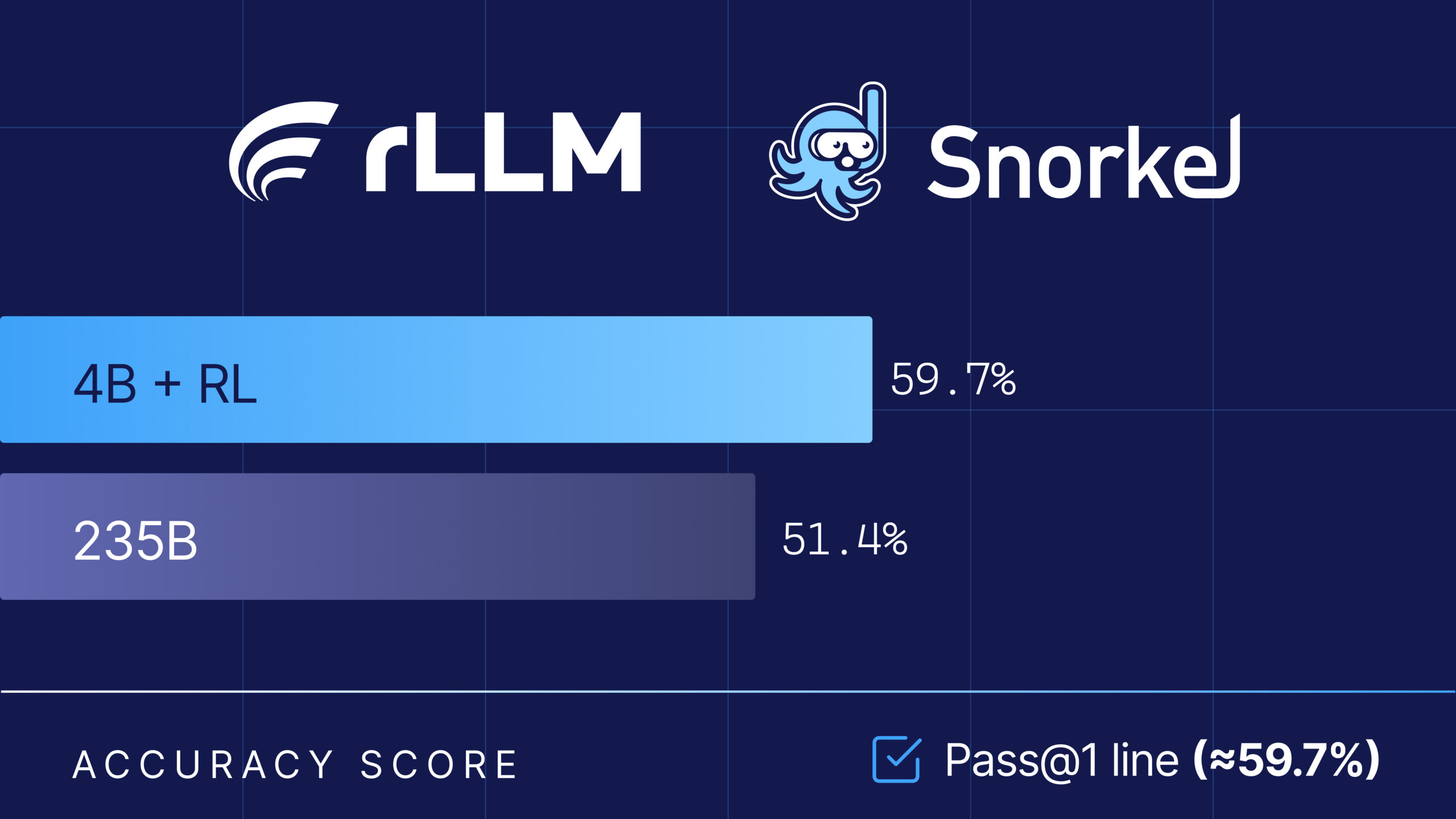 Snorkel × rLLM 合作推出金融分析 Agent 训练方案