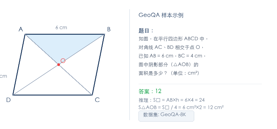GeoQA 数据集示例