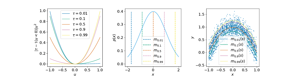 IQL Expectile Regression