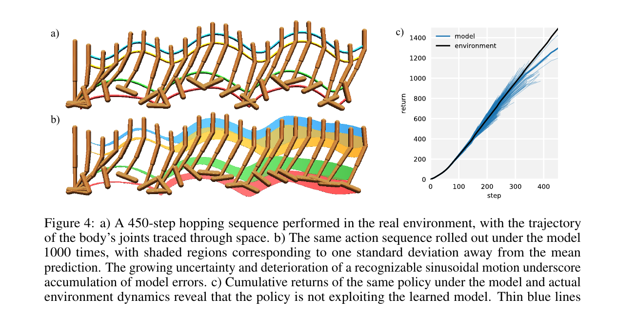 MBPO Model Error Rollout