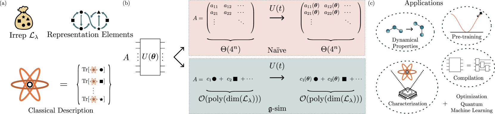 MetaGPT Pipeline