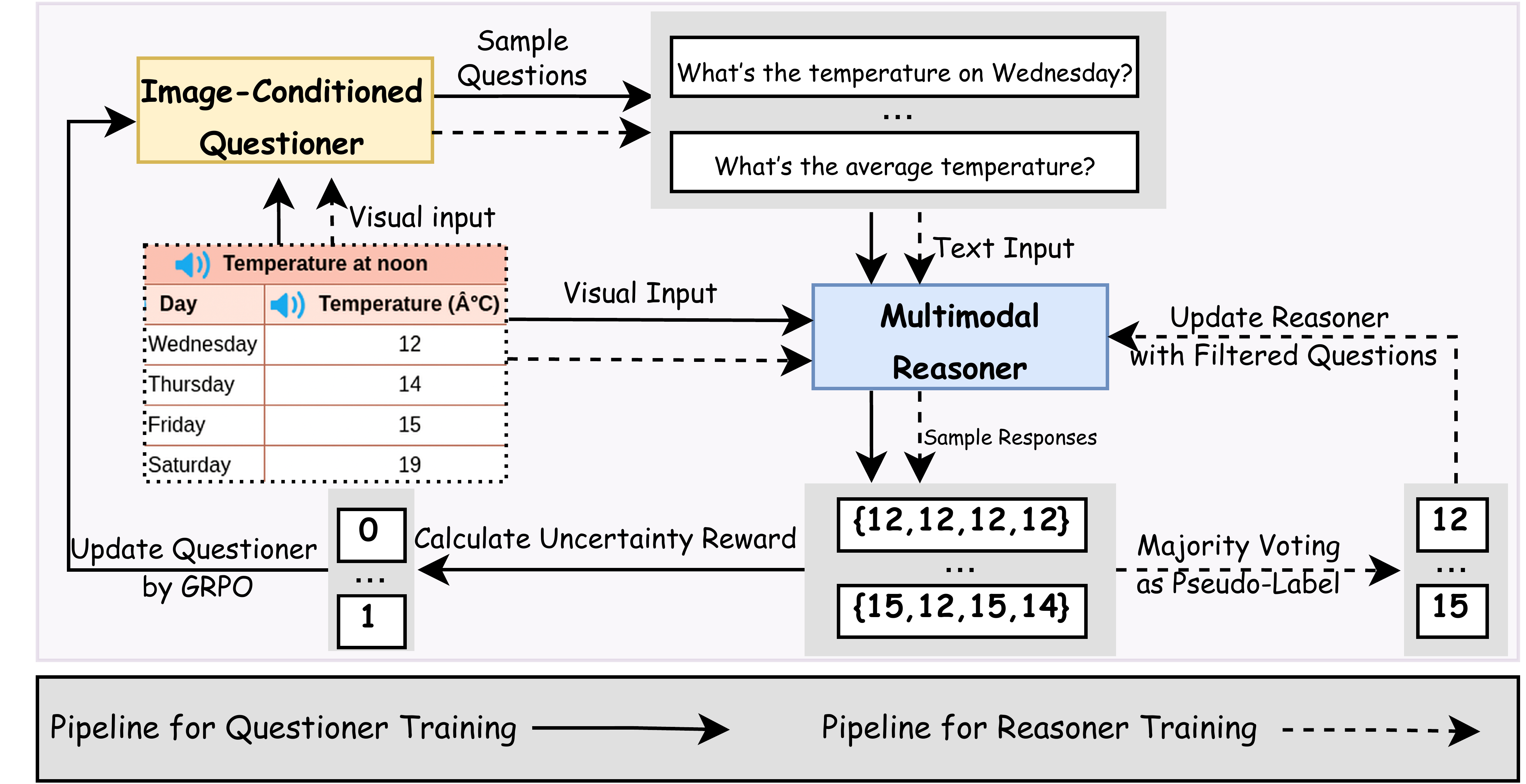 VisPlay Framework