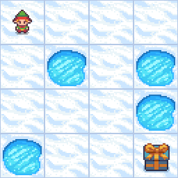 Gymnasium FrozenLake 动画：网格、离散动作、终点和失败状态都很明确（来源：Gymnasium Toy Text 文档）