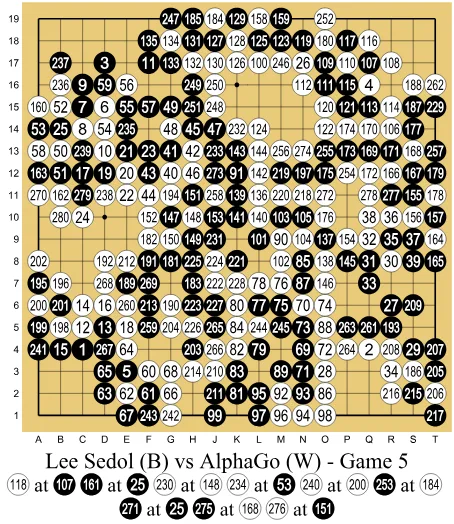 AlphaGo vs Lee Sedol